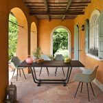 Paloalto table3